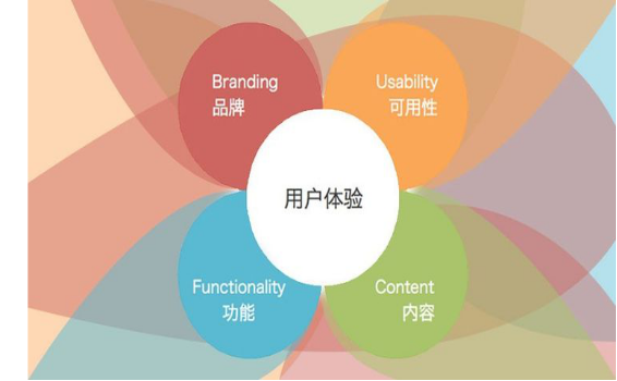 如何通過(guò)內(nèi)容營(yíng)銷(xiāo)提升搜索引擎關(guān)鍵詞排名